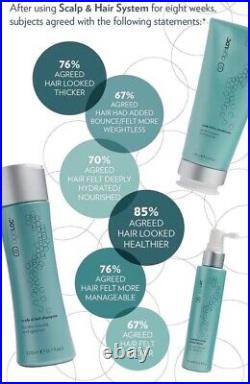 Nu Skin NuSkin ageLOC Scalp & Hair System, Set of 3 (Shampoo/Conditioner/Serum)